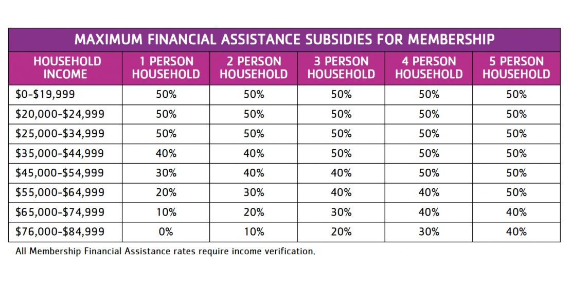 Financial Assistance Membership For All South Shore YMCA