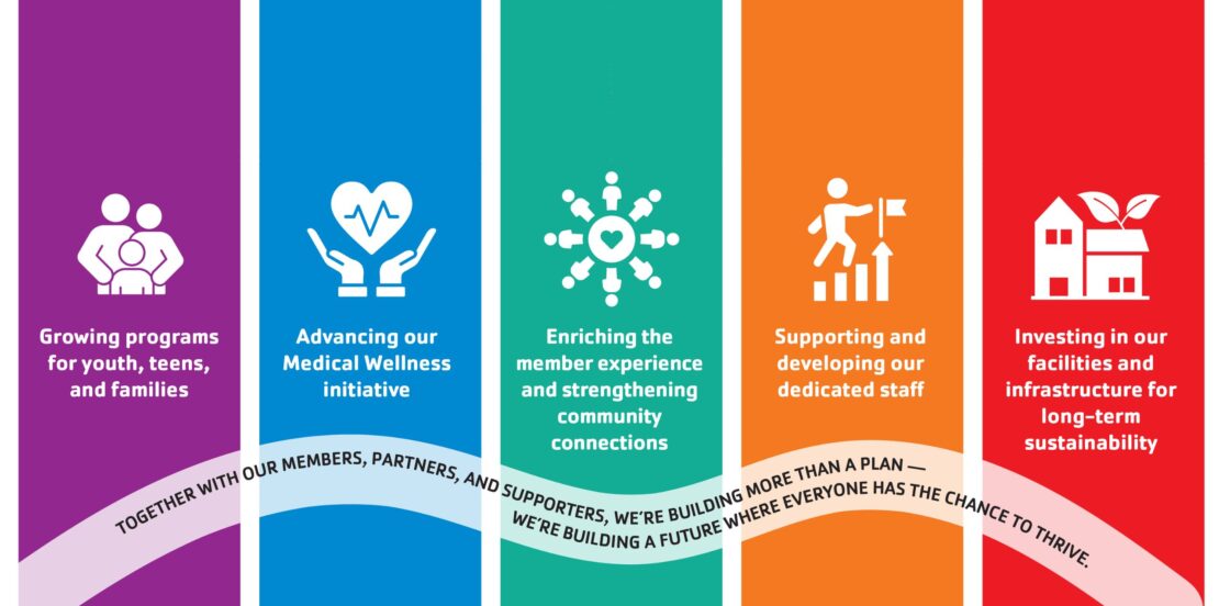 South Shore YMCA Strategic Plan Five Pillars