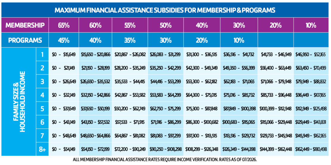 SSYMCA_Financial_Aid_Chart_08_2026
